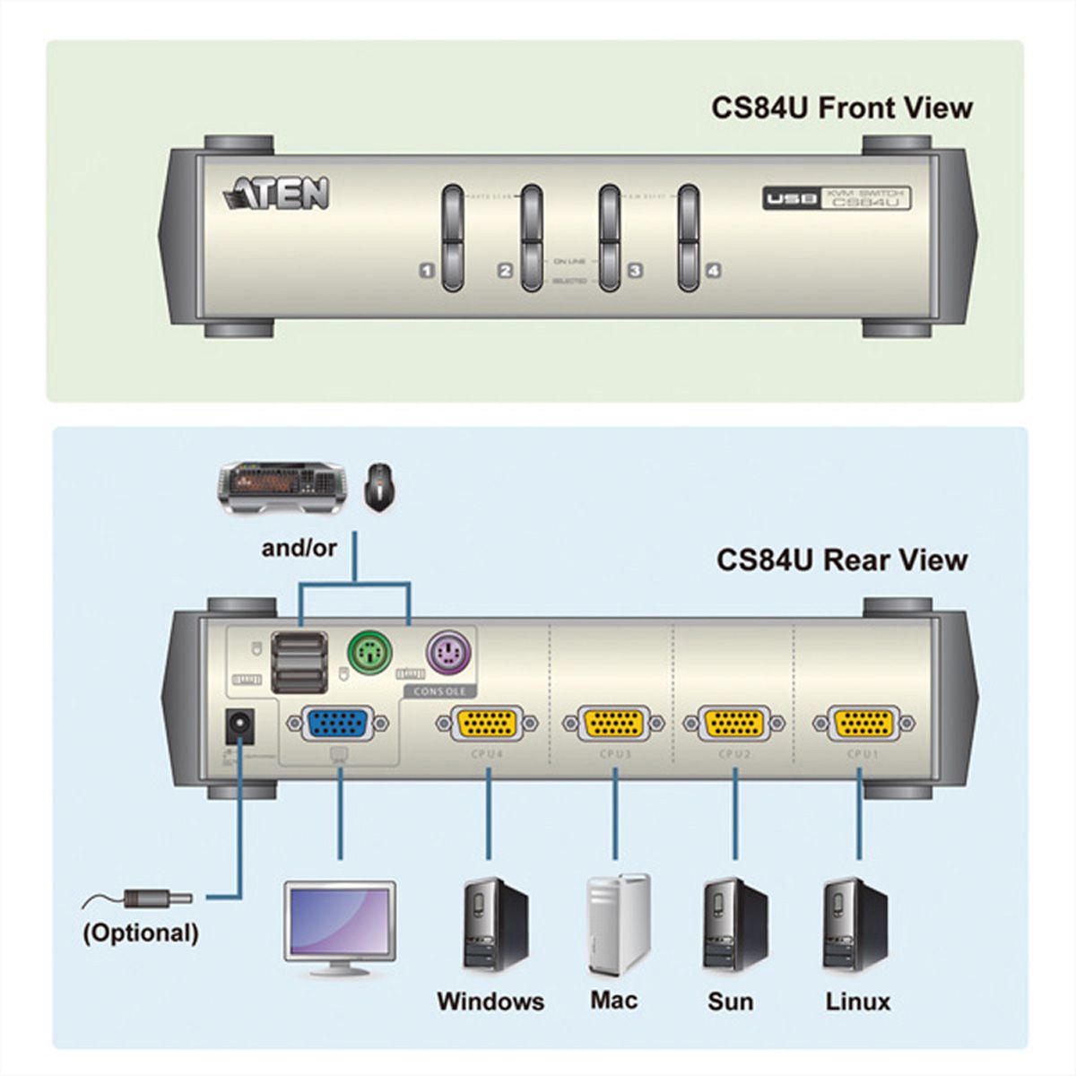 ATEN CS84U Switch KVM VGA, PS/2+USB, 4 ports France