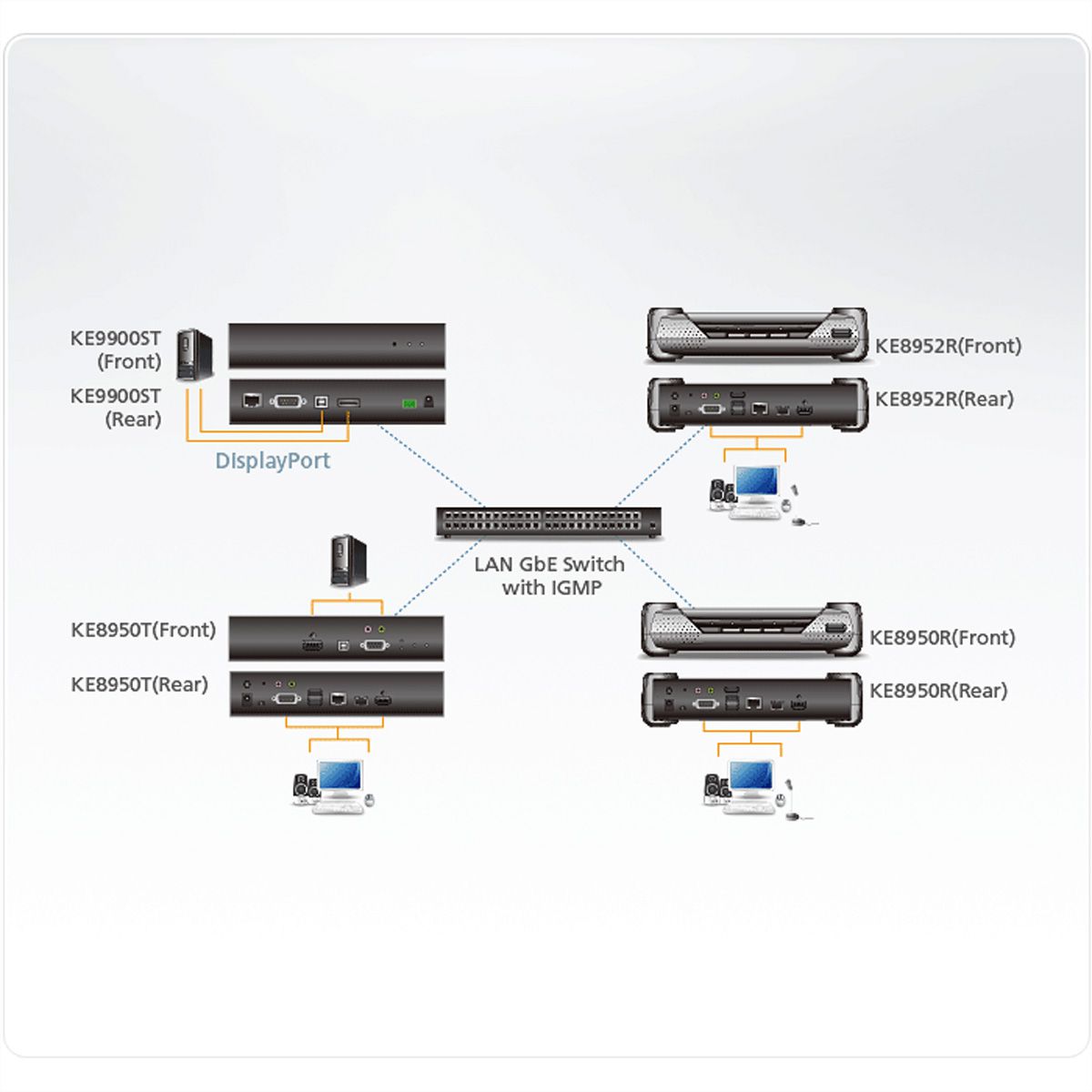 ATEN KE9900ST Émetteur KVM un affichage DisplayPort sur IP mince