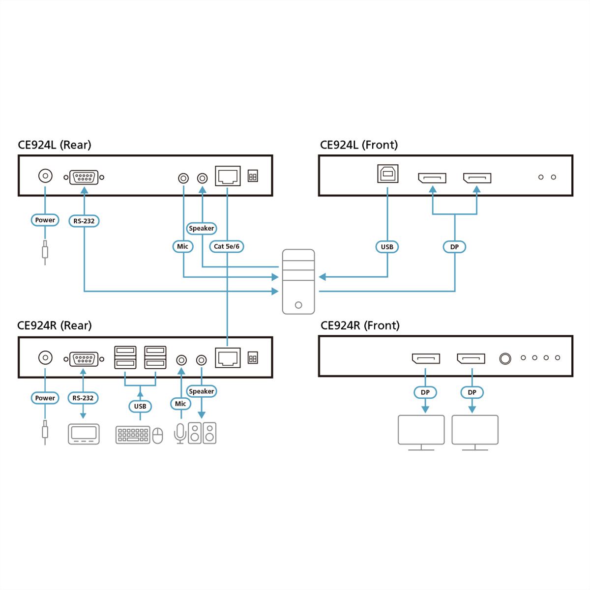 ATEN CE924 Système d’extension KVM USB DisplayPort double vue HDBaseT™ 2.0