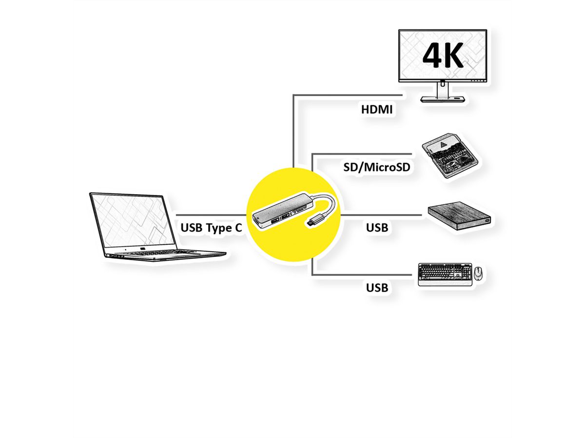 ROLINE Station d'accueil USB Type C, 4K HDMI, 2x USB 3.2 Gen 1, Card Reader