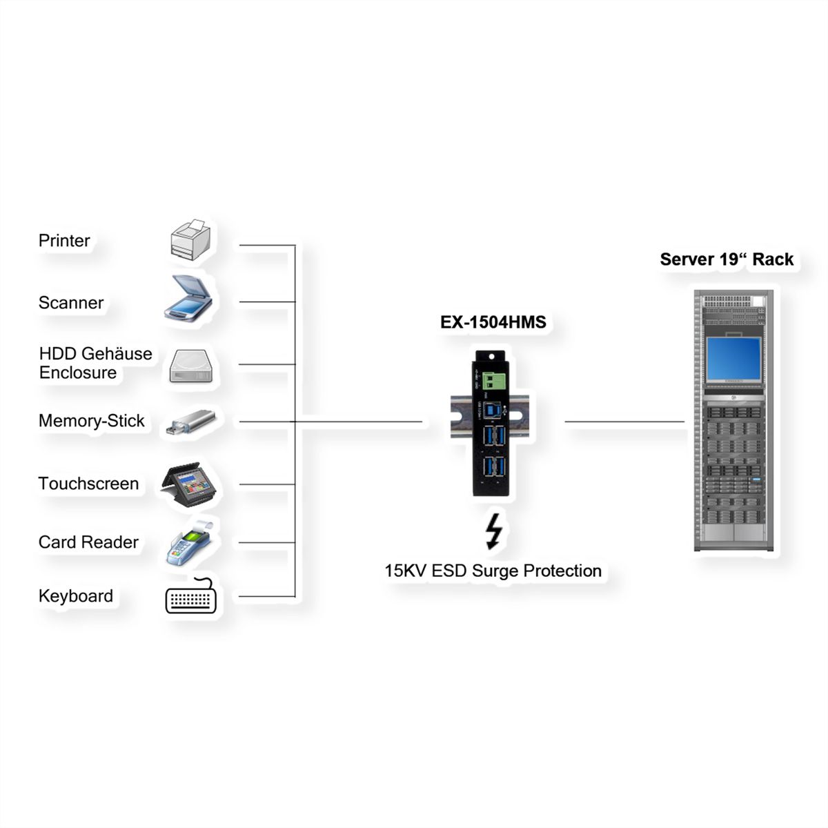EXSYS EX-1504HMS Hub USB 3.2 Gen1 métallique géré à 4 ports, avec protection de surtension 15KV EDS