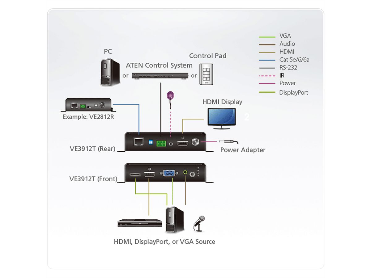 ATEN VE3912T Switch DisplayPort / HDMI / VGA avec émetteur HDBaseT