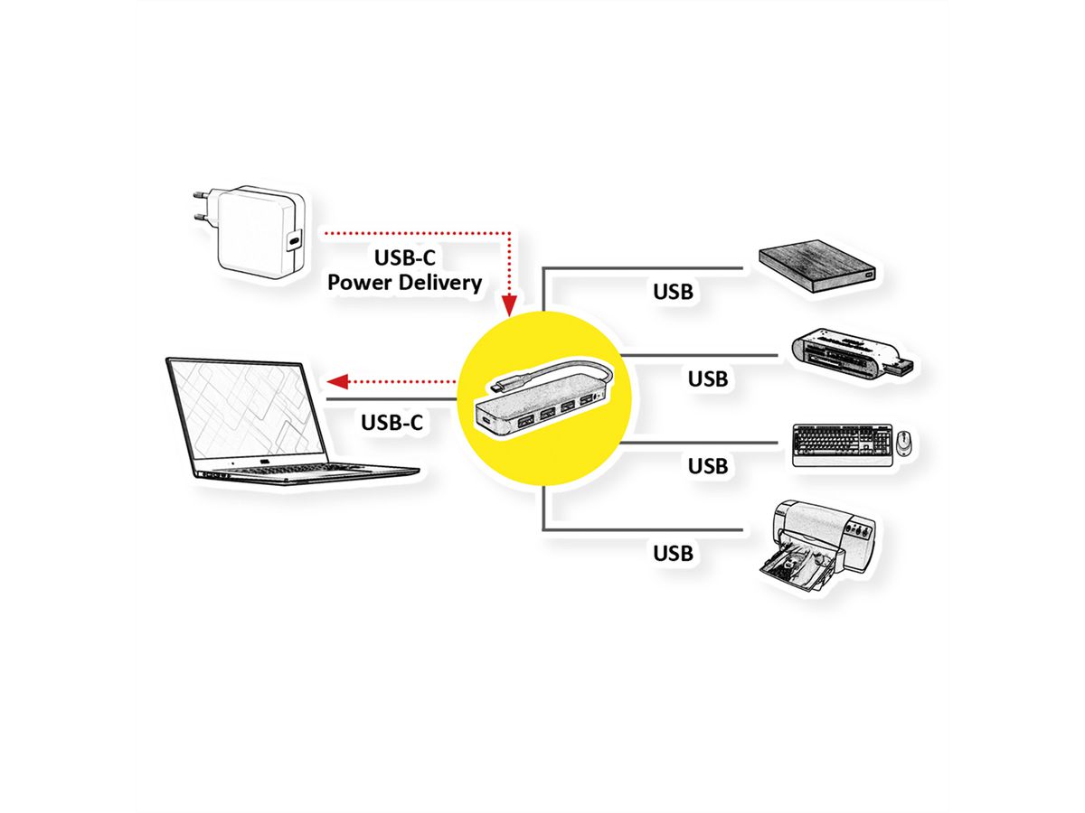 VALUE Hub USB 3.2 Gen 1, 4 ports, type C, 1 port PD
