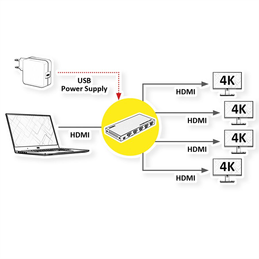 VALUE Distributeur HDMI, 4K, 4 ports