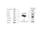 EXSYS EX-1163HMS Hub métal USB 2.0, 4 ports, Protection contre les surtensions ESD de 15KV