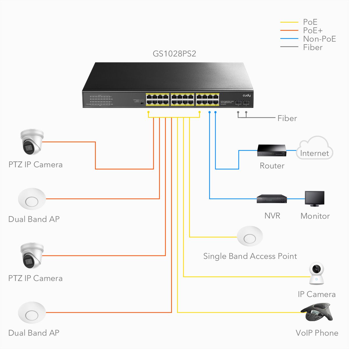 CUDY GS1028PS2 Switch 24P Gigabit PoE+, 2 ports SFP 300W