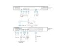 ATEN KN4024VB Commutateur KVM sur IP 24 ports Cat.5 Multi-Interface, 1 local/4 distant