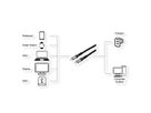 EXSYS EX-K1598-1.0 Câble USB 4.0 Connecteur USB-C, 5 A, 40Gbit/s, 240W , noir, 1 m