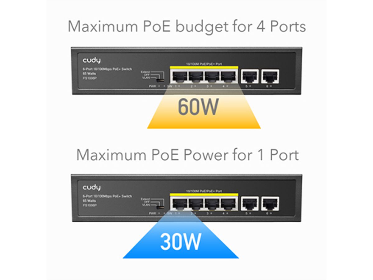CUDY FS1006P Switch 6 ports 10/100M PoE+ 60W