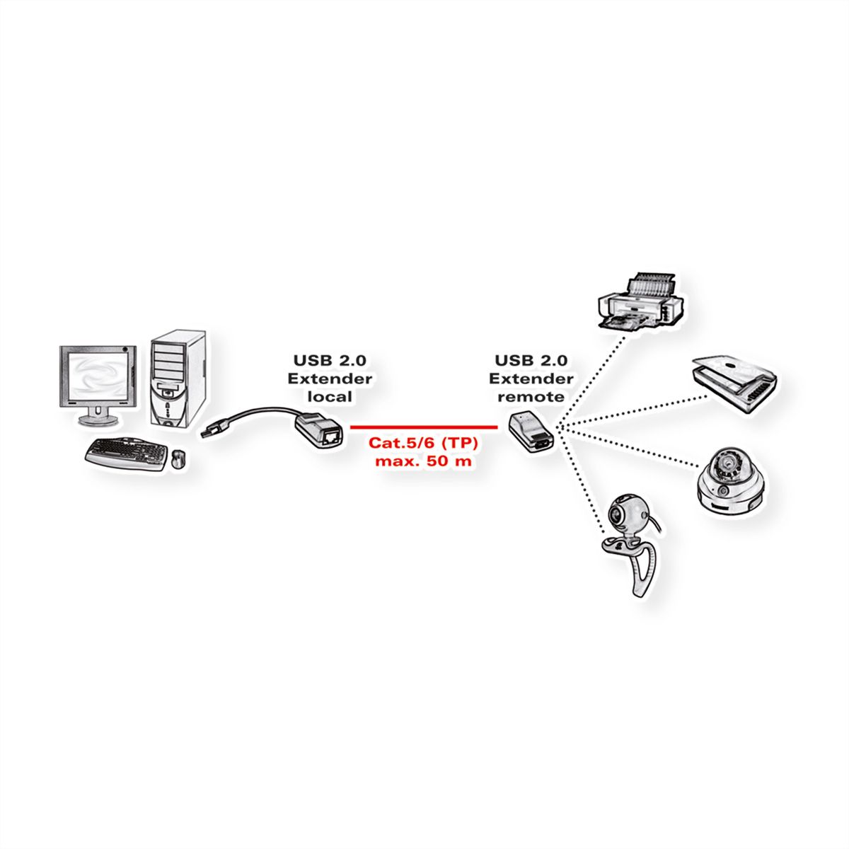 ROLINE Rallonge USB 2.0 à partir de RJ45, max. 50m