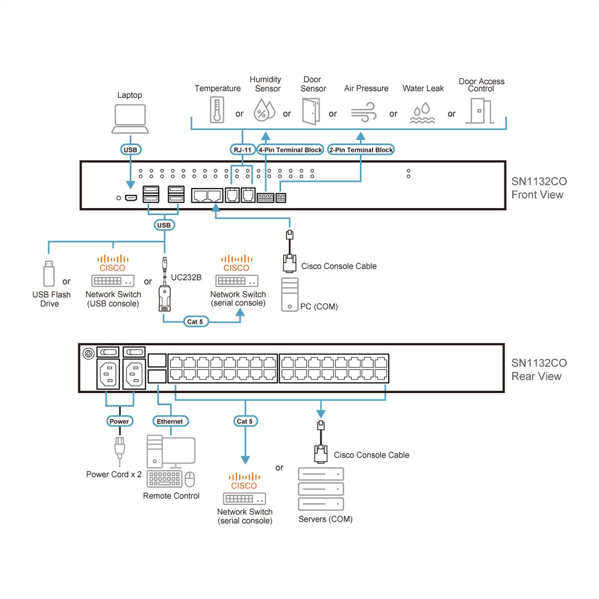 ATEN SN1132CO Serveur Console Série Série 32 ports avec double alimentation / SFP