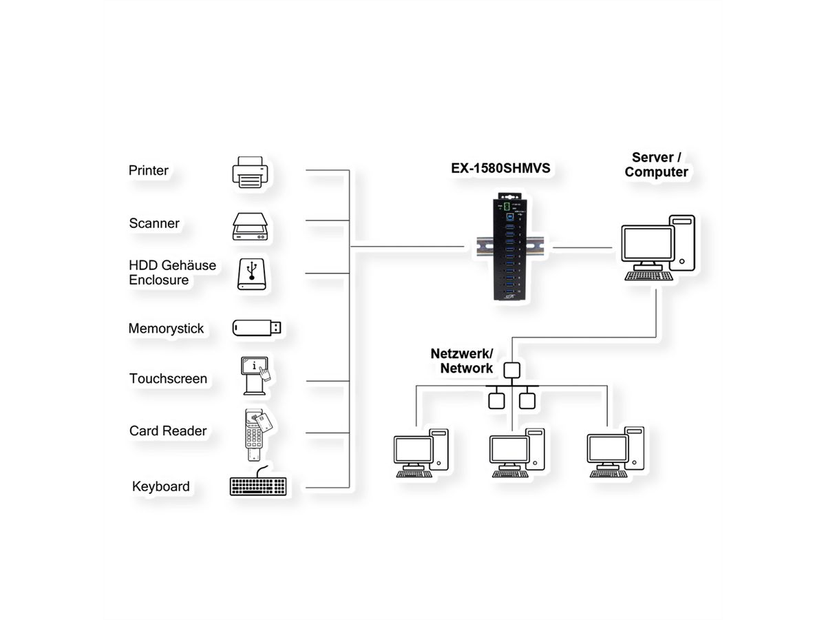 EXSYS EX-1580SHMVS Hub USB 3.2 Gen 1 métallique à 10 ports, géré, partageable en réseau, protection ESD 15 kV