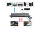 VALUE Switch matriciel HDMI 4x2 QUAD multi vues, commutation sans rupture