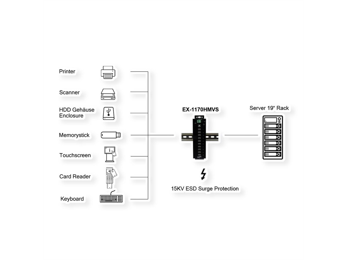 EXSYS EX-1170HMVS Hub métal USB 2.0, 10 ports, protection de surtension 15KV