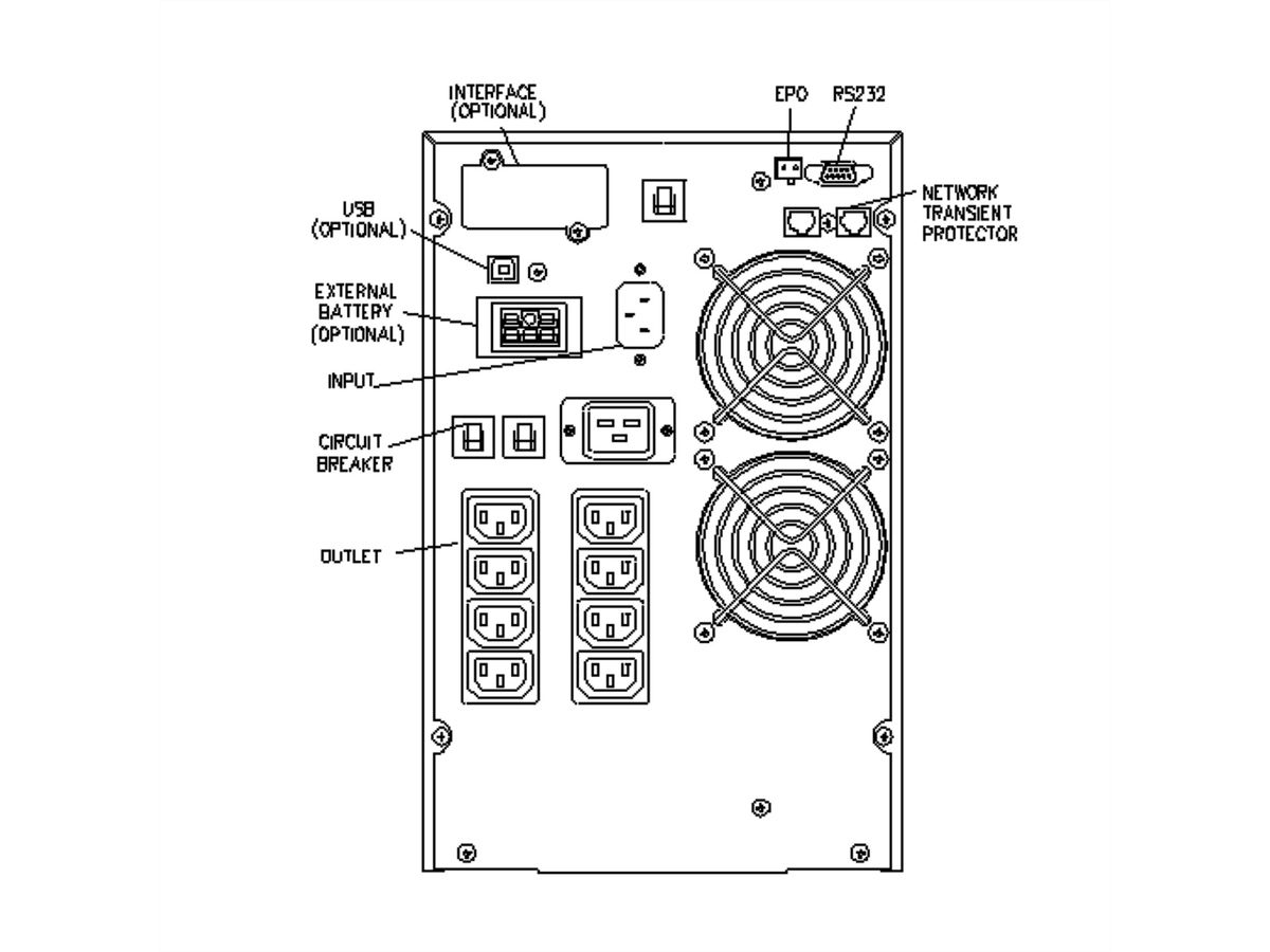 ROLINE ProSecure II 3000