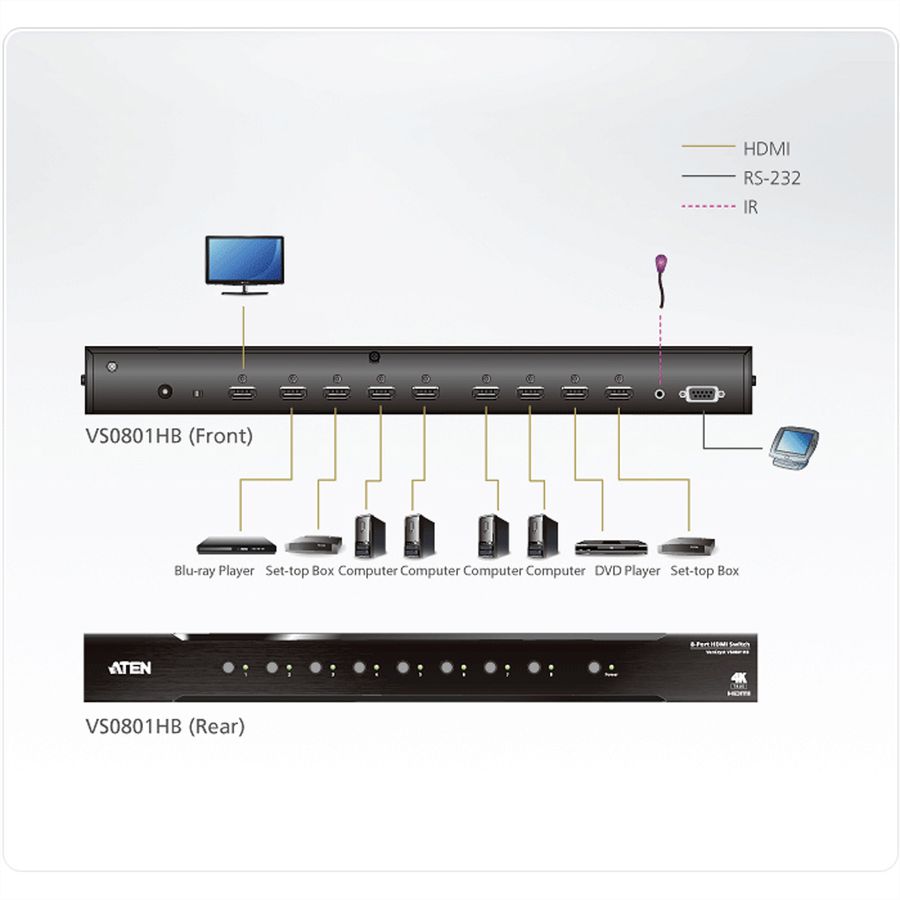 ATEN VS0801HB Commutateur HDMI True 4K à 8 ports