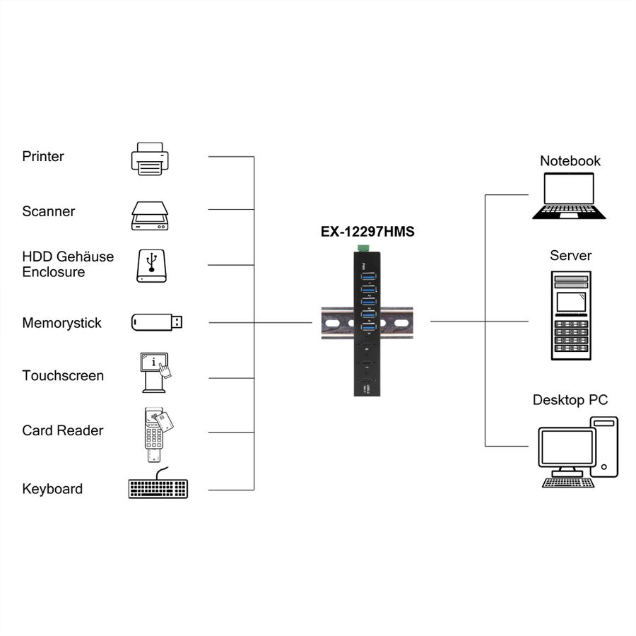 EXSYS EX-12297HMS HUB métallique 7 ports USB 3.2 Gen 2x1, 2x USB-C et 5x USB-A 3.2 Gen 1, pour table, mur et rail DIN