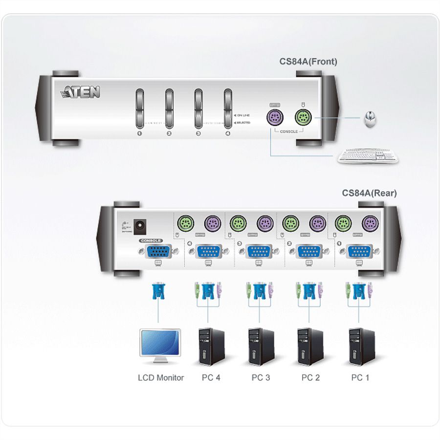 ATEN CS84A Commutateur KVM VGA PS/2 à 4 ports