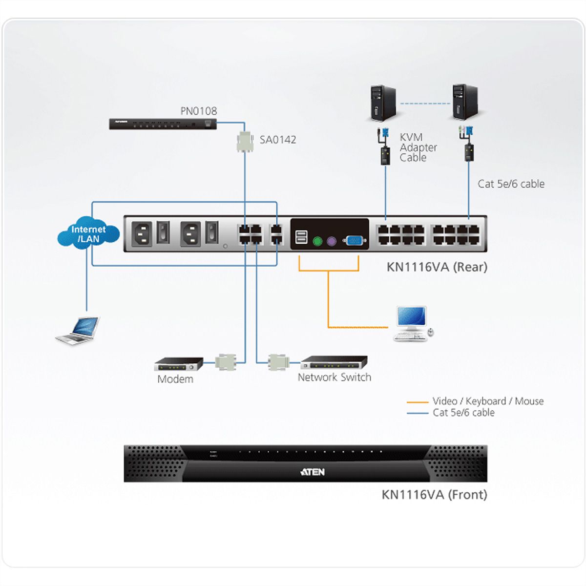 ATEN KN1116VA Commutateur KVM sur IP Cat 5, 16 ports, 1 local /1 distant, support virtuel