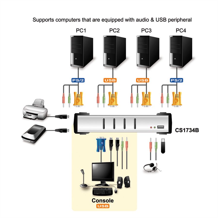 ATEN CS1734B Switch KVM VGA, PS/2-USB, Audio, Hub USB, 4 ports