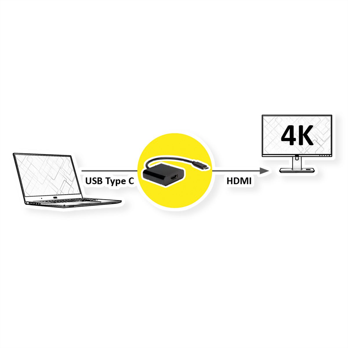 VALUE Adaptateur Type C - HDMI, M/F
