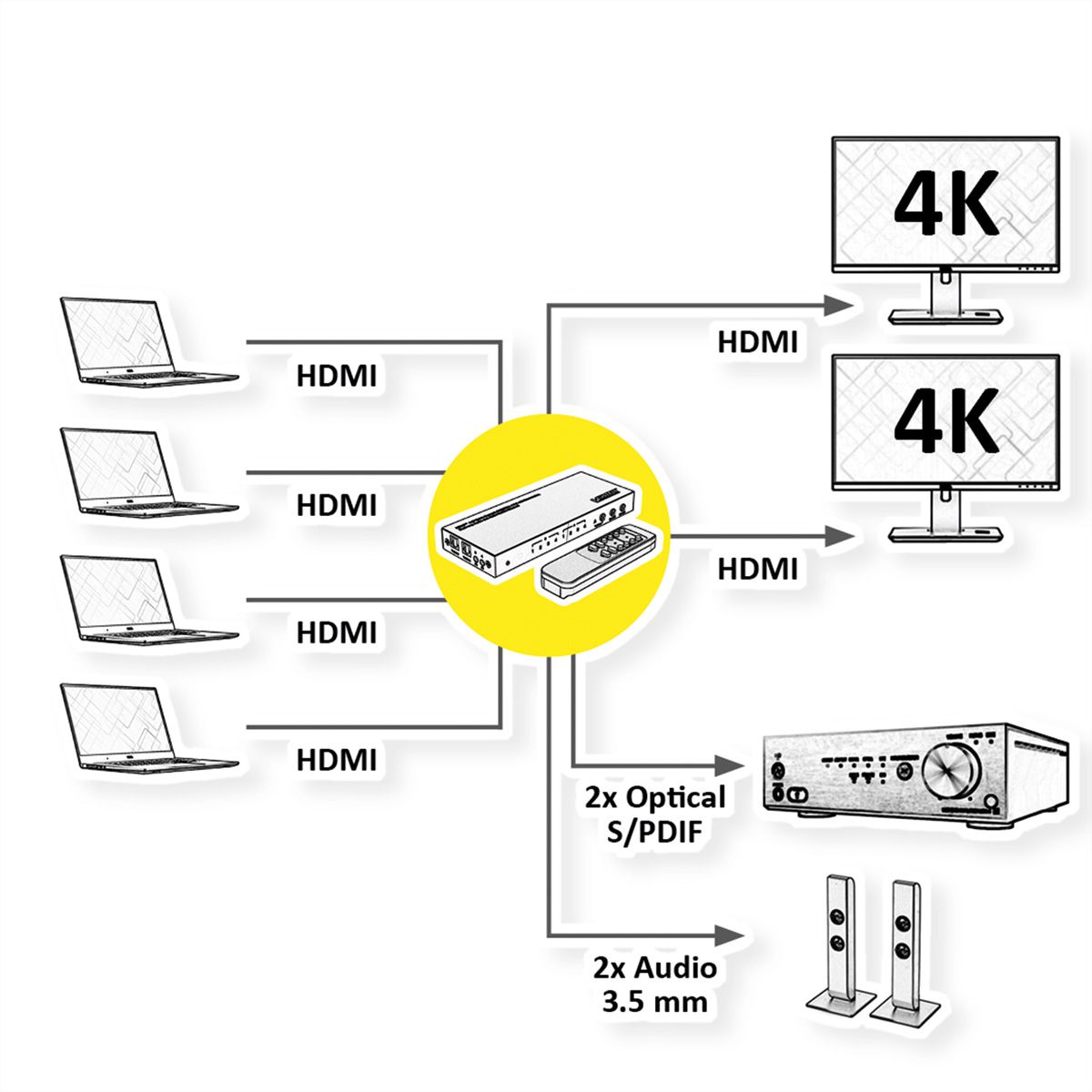 VALUE Switch Matrix HDMI 4K, 4 x 2, avec télécommande