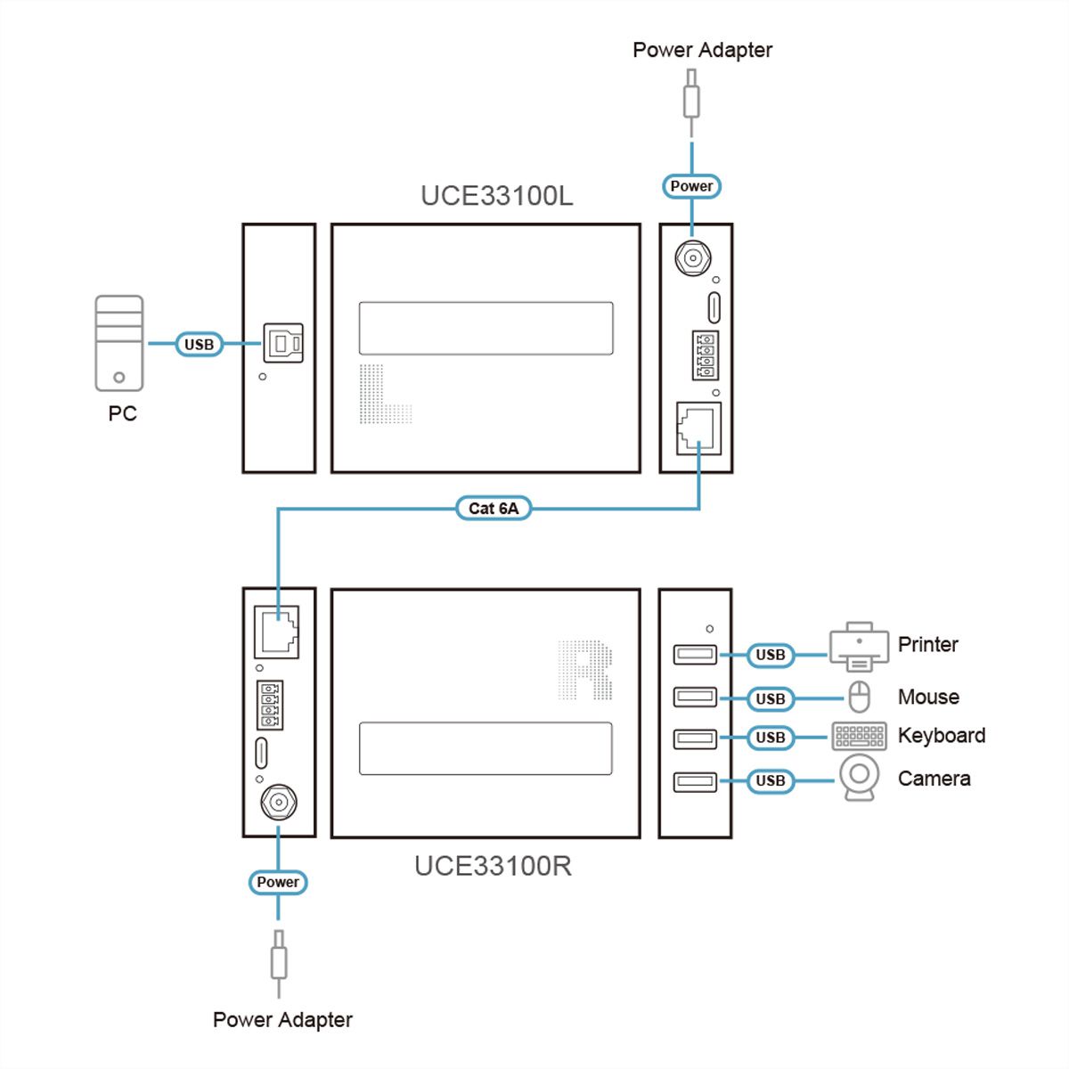 ATEN UCE33100 Prolongateur USB 3.2 Gen 1 Cat 6A à 4 ports, jusqu'à 100 m