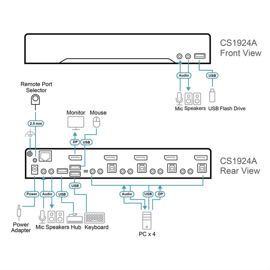 ATEN CS1924A Commutateur KVMP™ DisplayPort 8K USB 3.0 à 4 ports (câbles inclus)