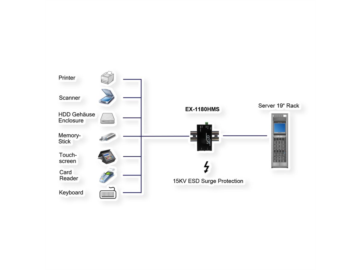 EXSYS EX-1194HMS Hub USB 3.2 Gen1 à 4 ports, C-femelle, protection de surtension