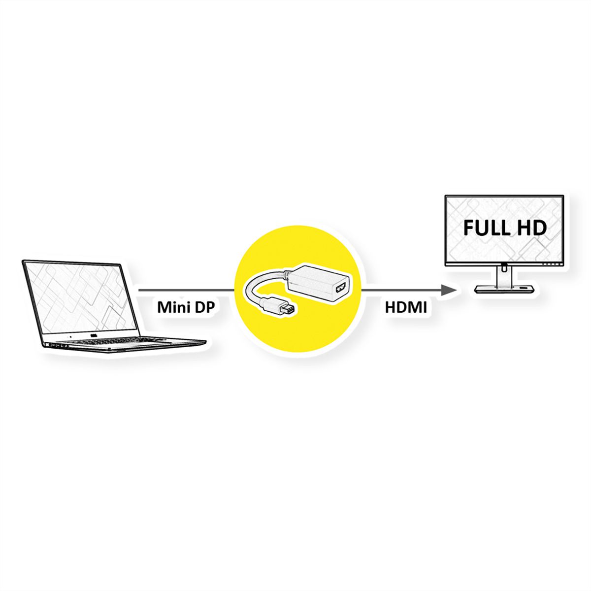 VALUE Adaptateur Mini DisplayPort-HDMI, MiniDP M - HDMI F