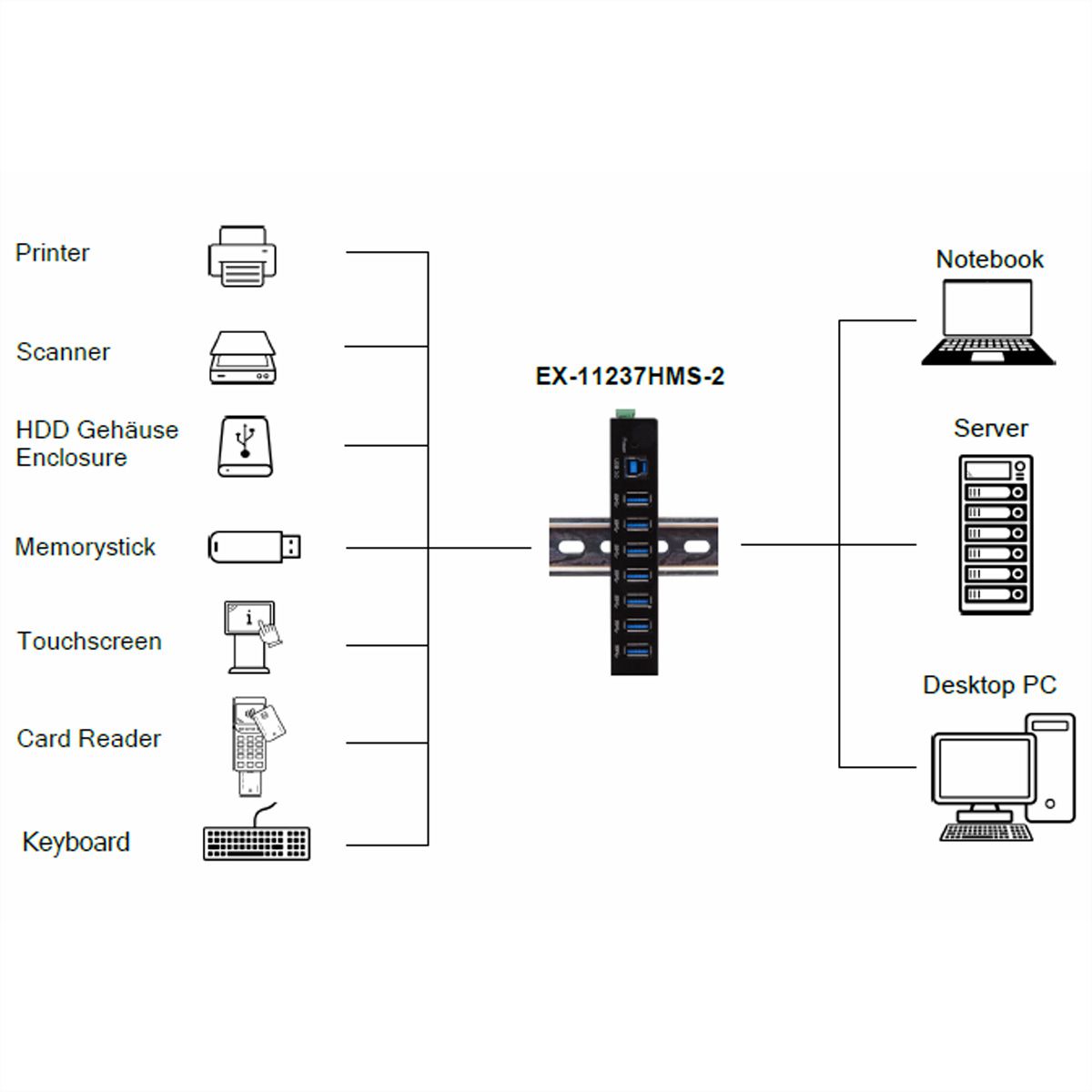 EXSYS EX-11237HMS-2 Hub 7 ports métallique , USB 3.2 Gen 1, kit rail DIN