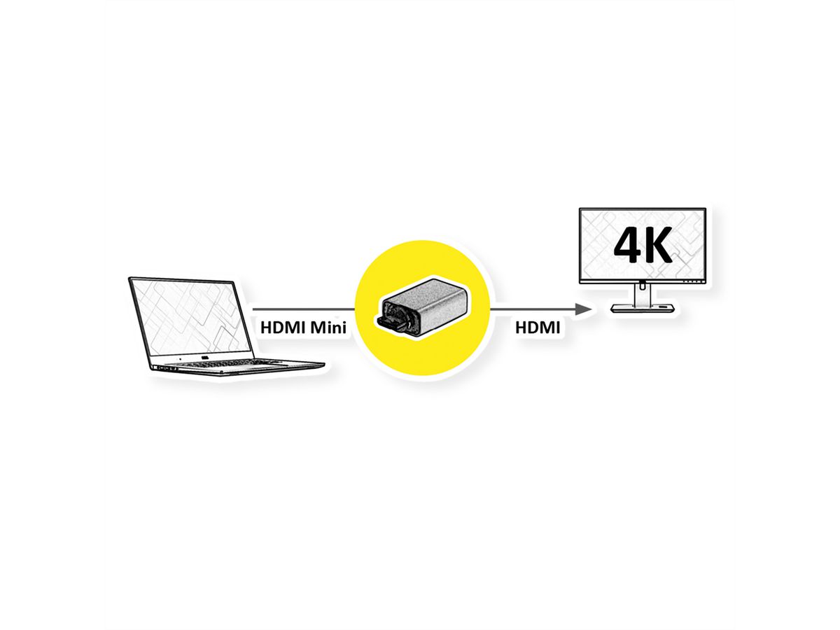 ROLINE GOLD Adaptateur HDMI, HDMI F - HDMI Mini M