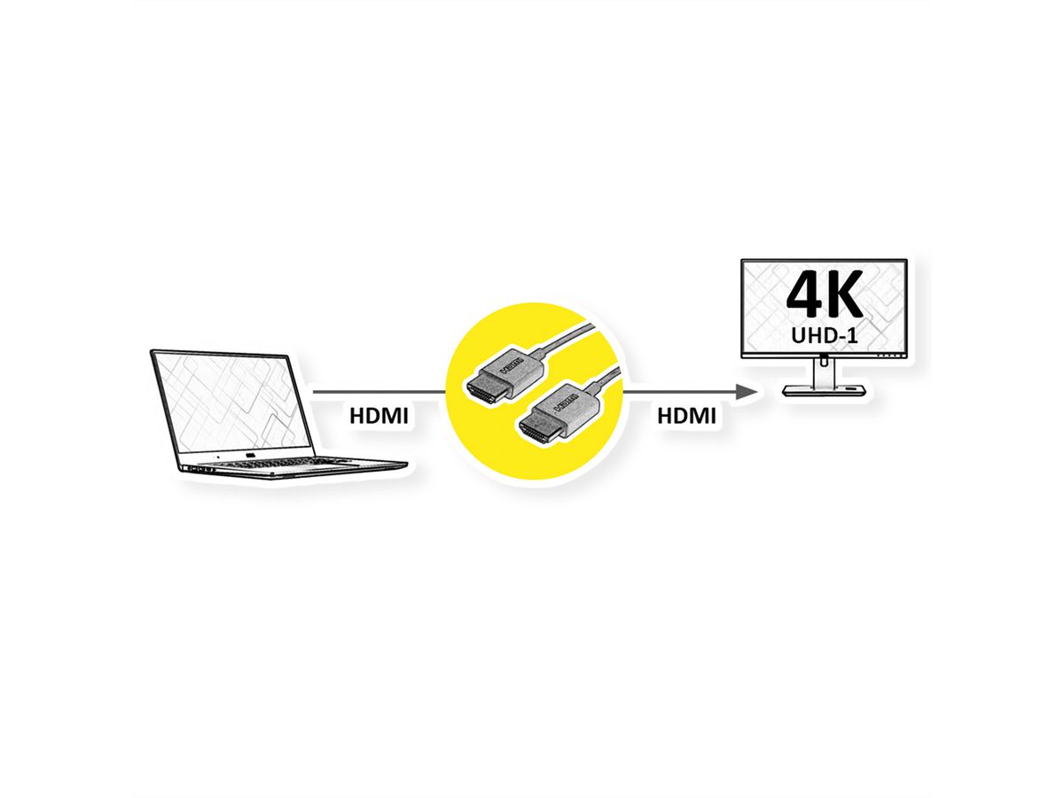 ROLINE Câble HDMI Ultra HD avec Ethernet, 4K, M/M, Slim, noir, 2 m