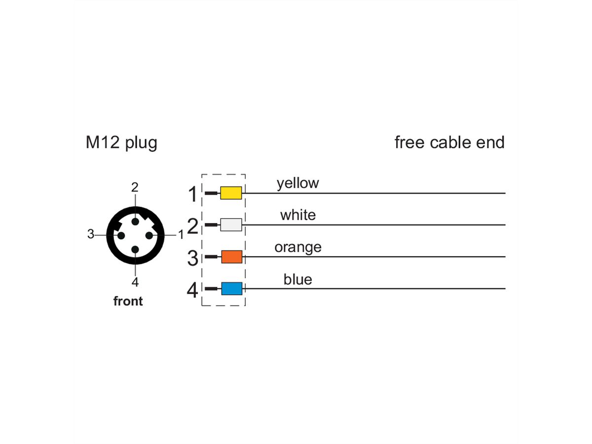 METZ CONNECT Câble Ethernet industriel M12, codage D, 1 m