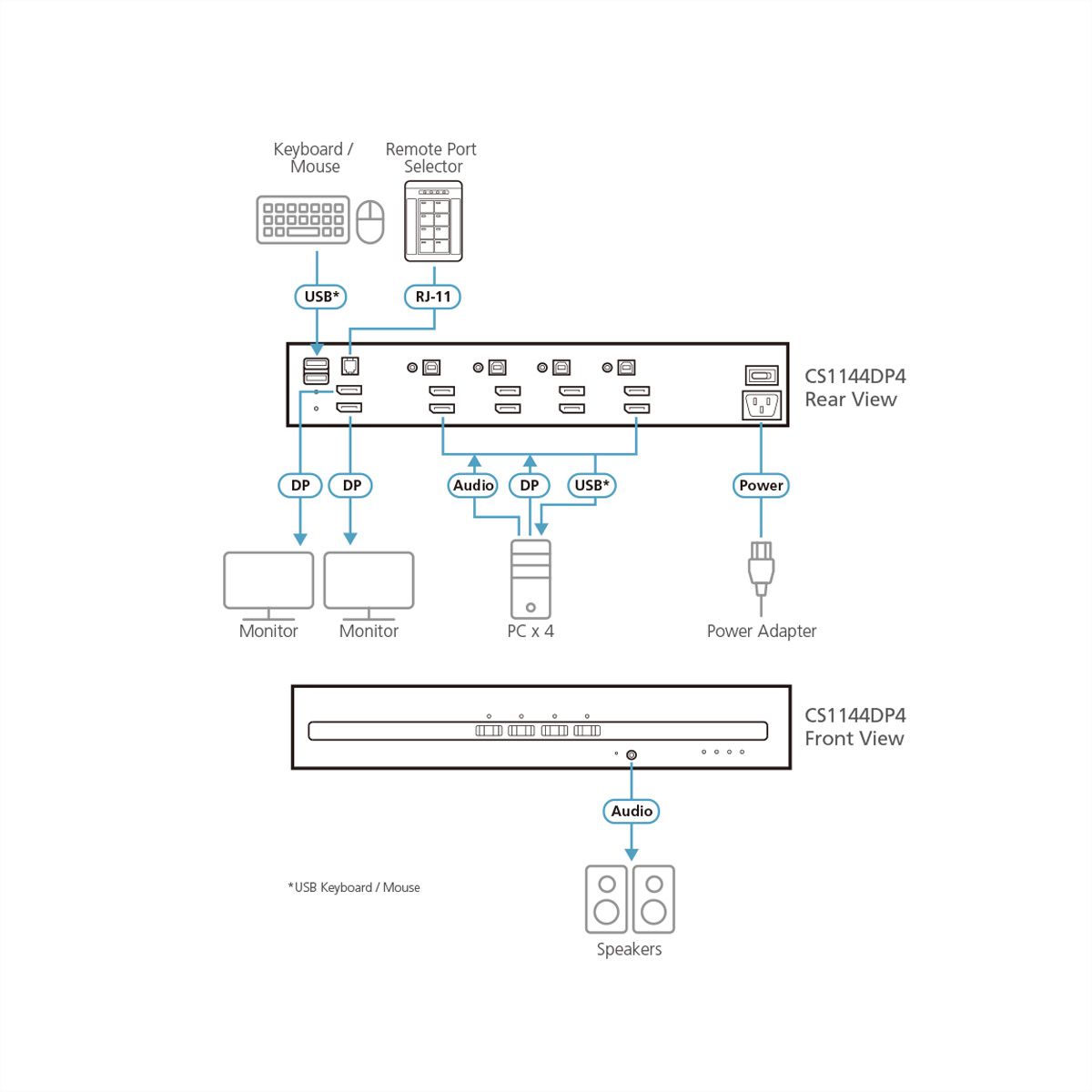 ATEN CS1144DP4 Commutateur KVM sécurisé DisplayPort à 4 ports USB et double affichage