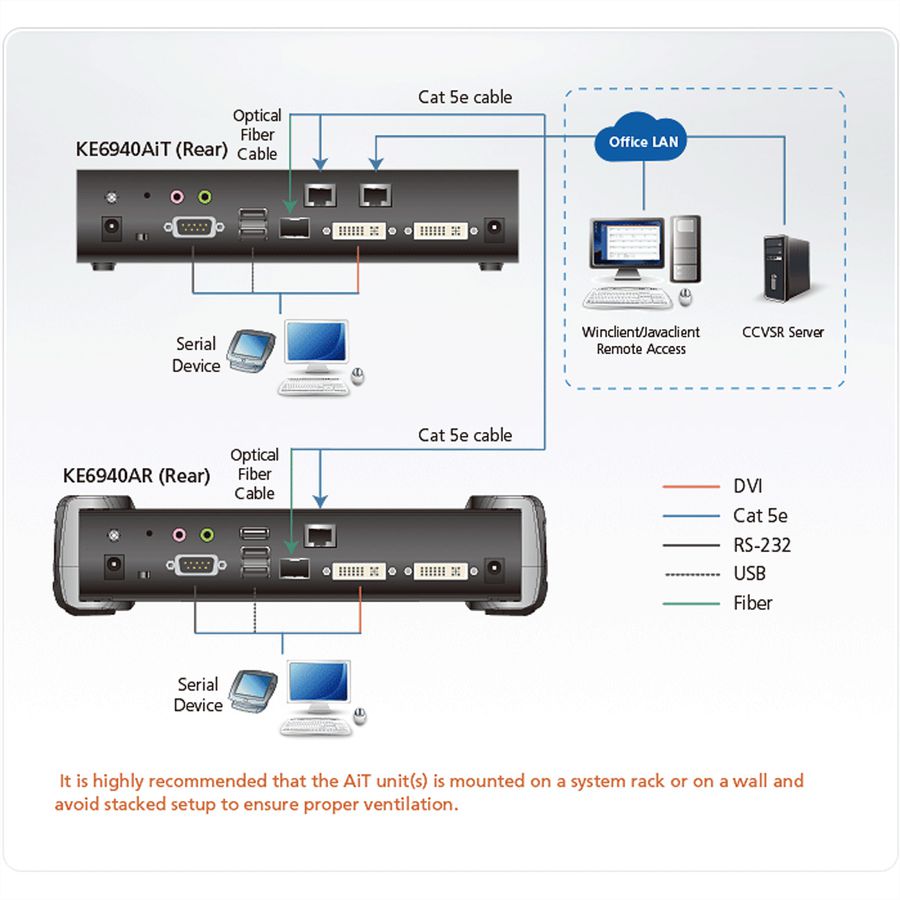 ATEN KE6900AIT Émetteur KVM un affichage DVI-I sur IP avec accès à Internet