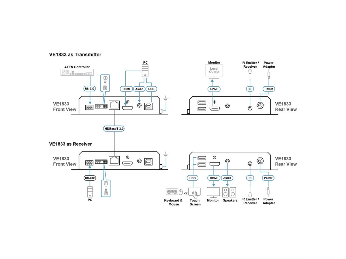 ATEN VE1833 Émetteur-récepteur Lite avec PoH True 4K, True 4K HDMI / USB HDBaseT 3.0