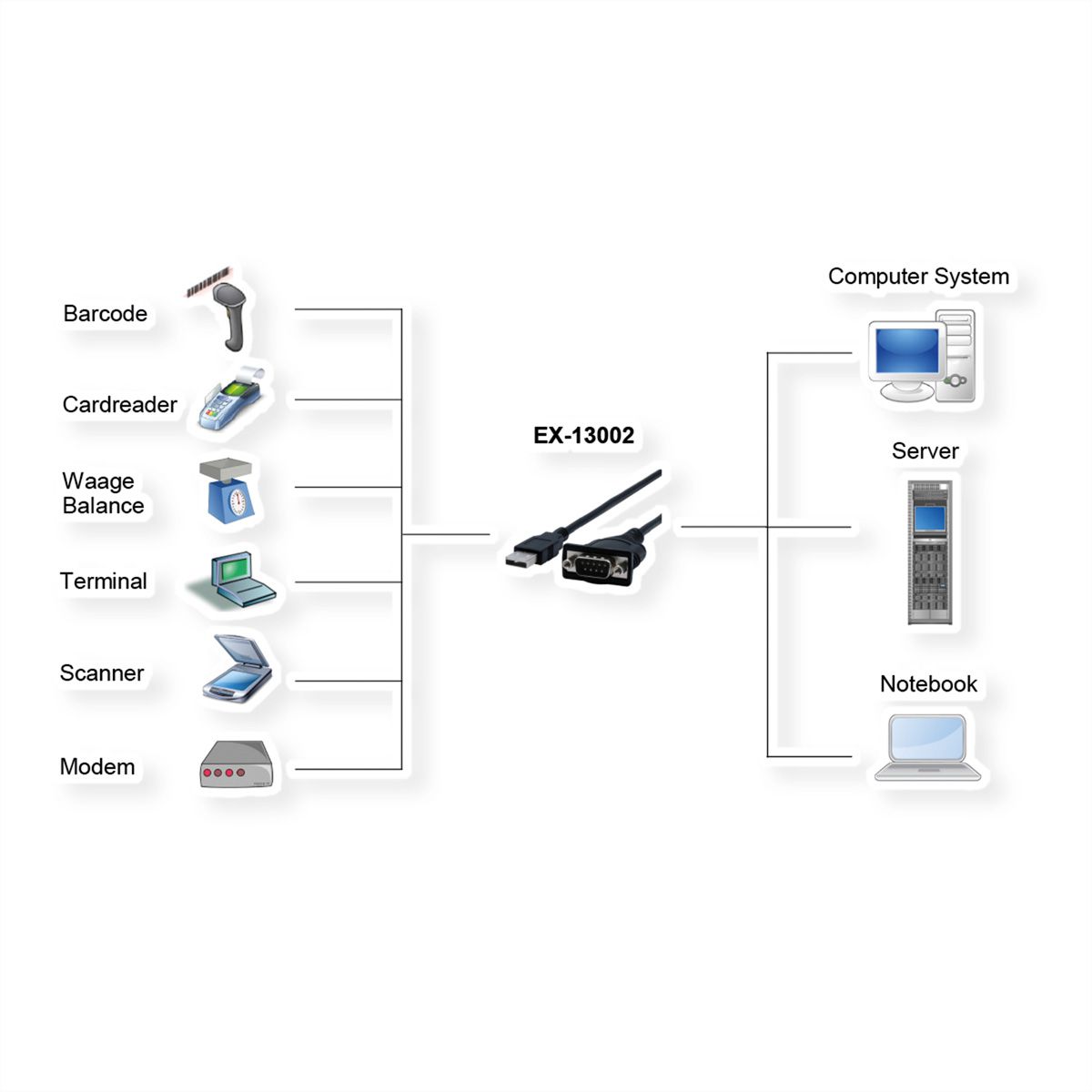 EXSYS EX-13002 Câble USB 2.0 vers 1 x série RS-232 avec connecteur 9 broches Prolific Chip-Set