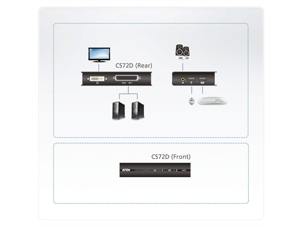 ATEN CS72D Commutateur KVM DVI USB à 2 ports