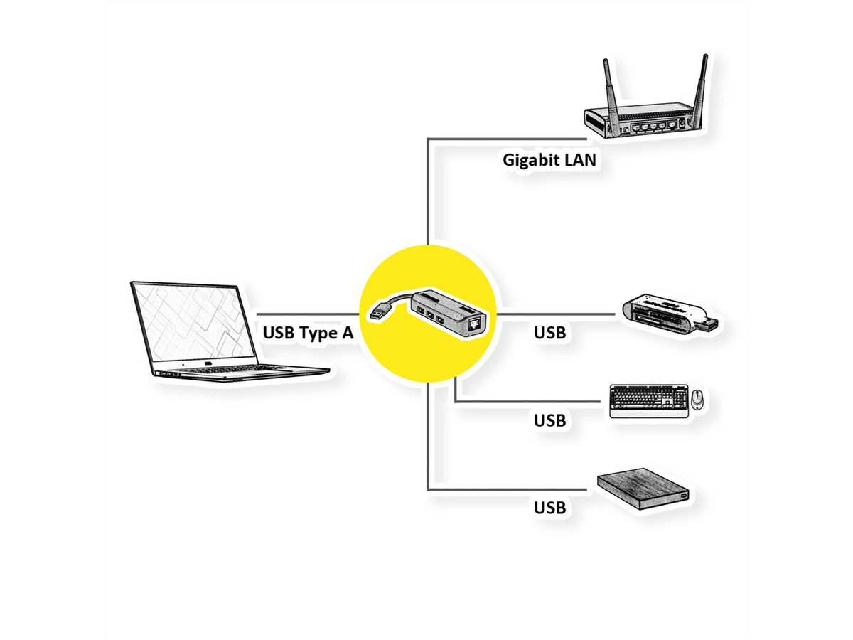 ROLINE Convertisseur USB 3.2 Gen 1 - Gigabit Ethernet + Hub 3 ports