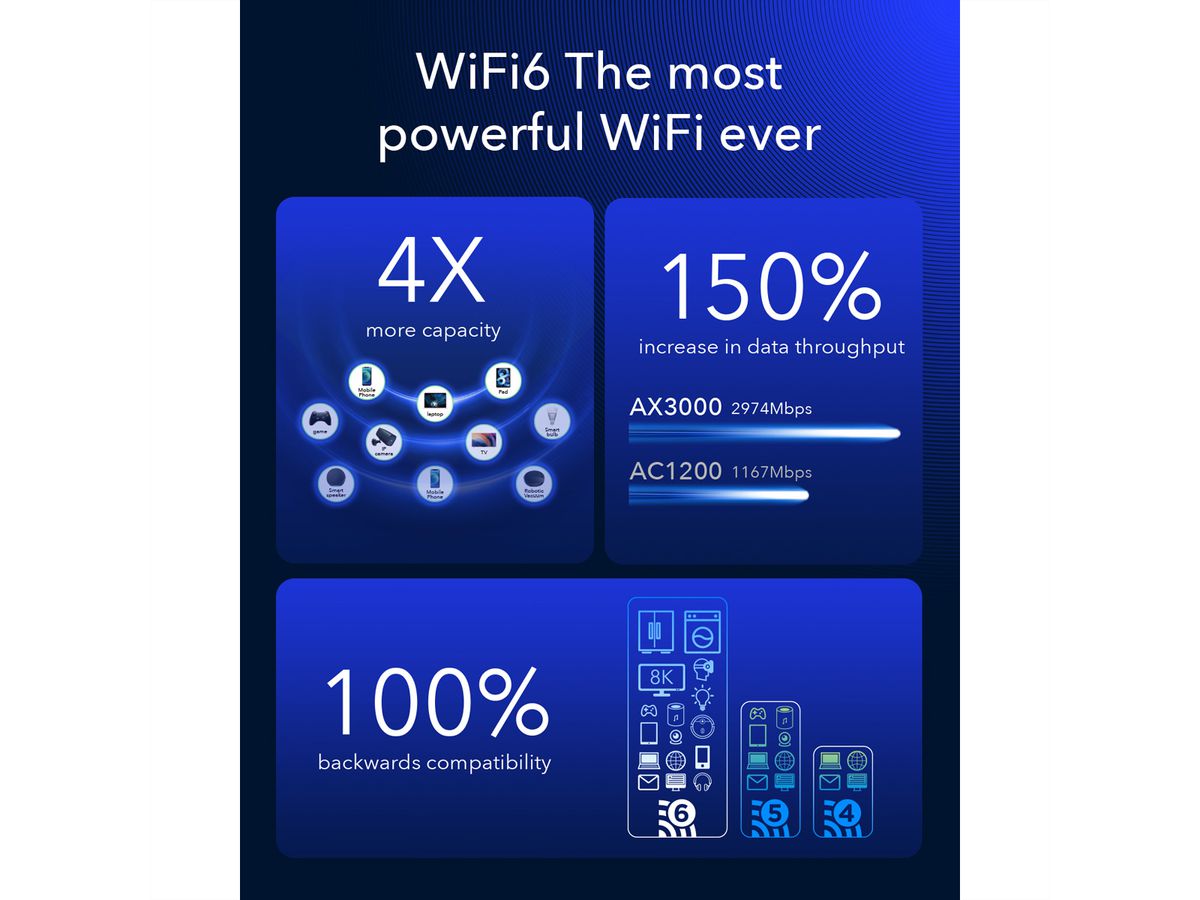 CUDY P5_EU AX3000 Routeur WiFi 6 5G Mesh, Gigabit