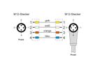 METZ CONNECT Câble Ethernet industriel M12, codage D, 1 m