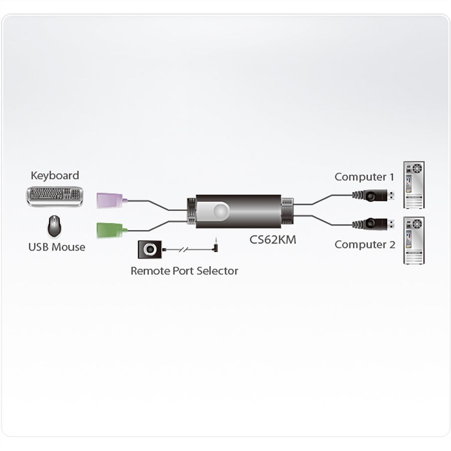 ATEN CS62KM Commutateur KM Câble Boundless USB à 2 ports