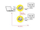 ROLINE Prolongateur HDMI via Twisted Pair, en cascade, Cat.5/6, 100m