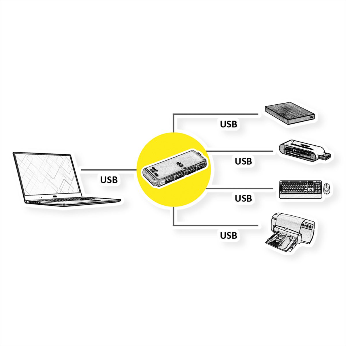 VALUE Hub USB 2.0 pour portables, 4 ports, sans adaptateur