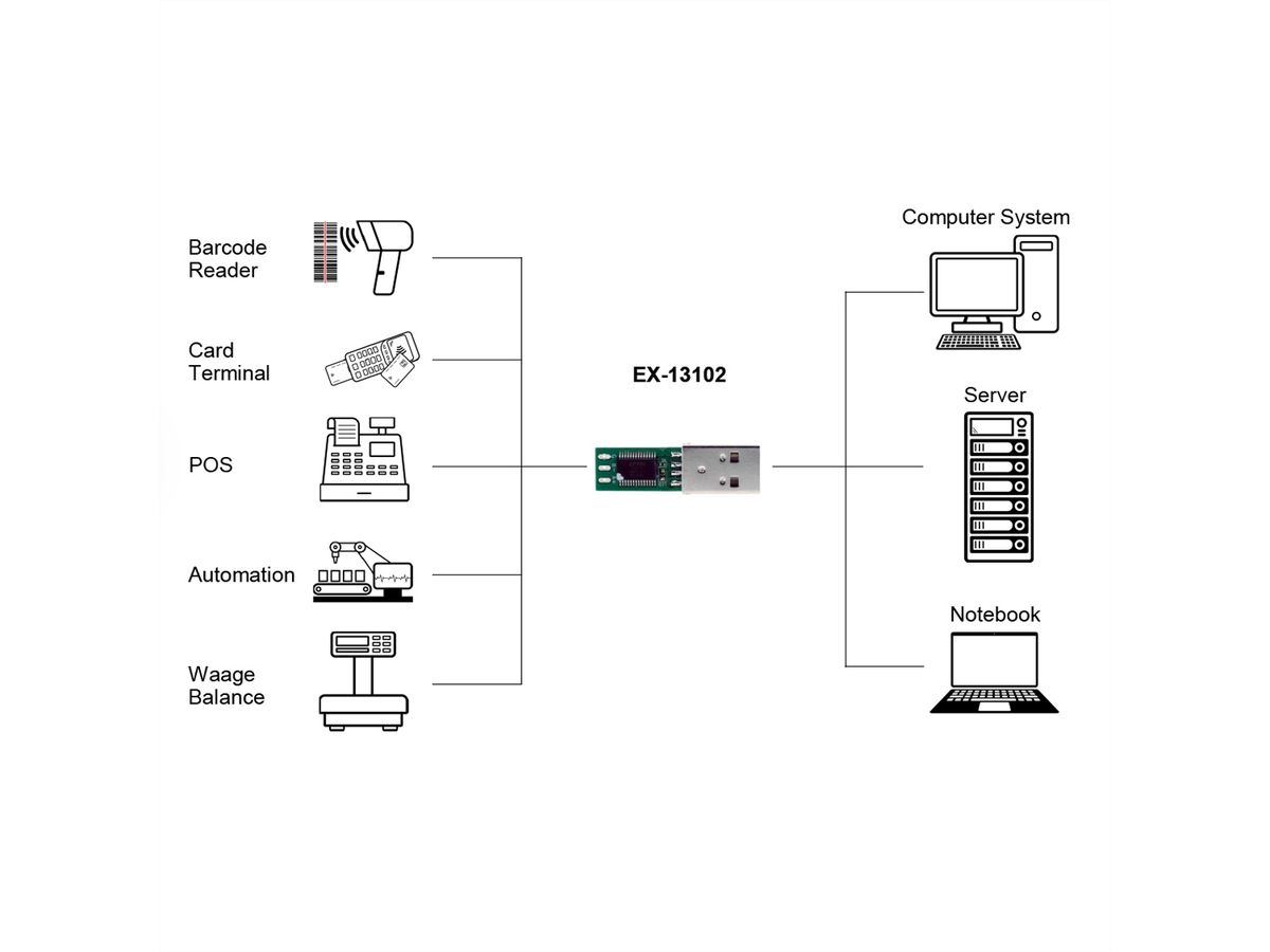 EXSYS EX-13102 Carte de conversion USB vers série 1S RS-485 , Chipset FTDI
