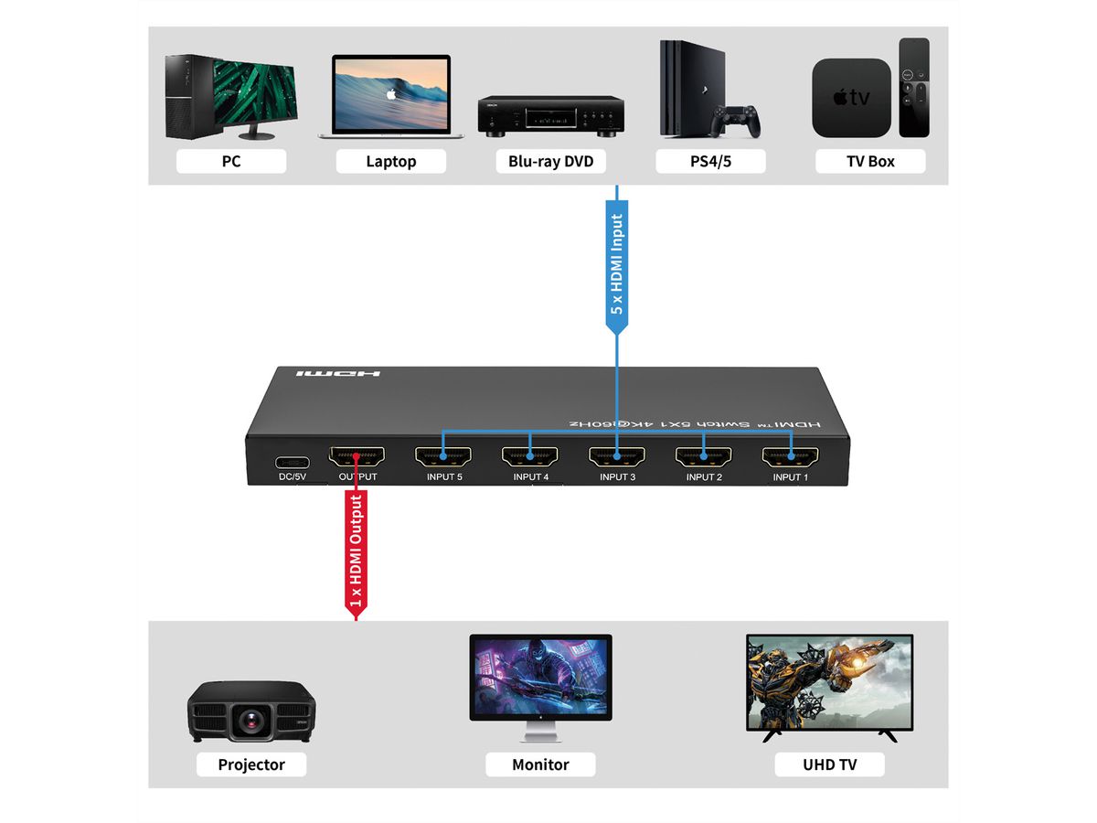 ROLINE Switch HDMI 4K 5 ports