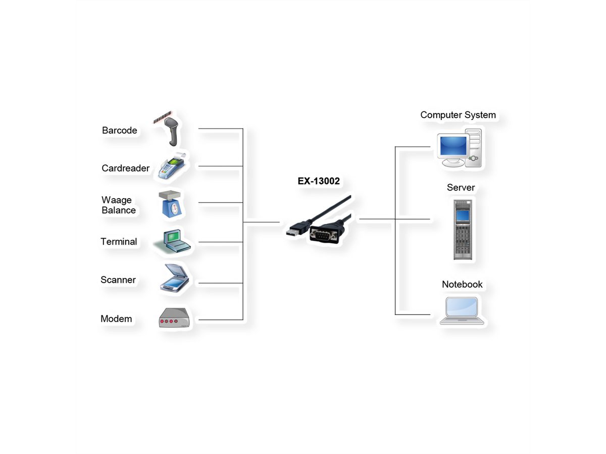 EXSYS EX-13002 Câble USB 2.0 vers 1 x série RS-232 avec connecteur 9 broches Prolific Chip-Set