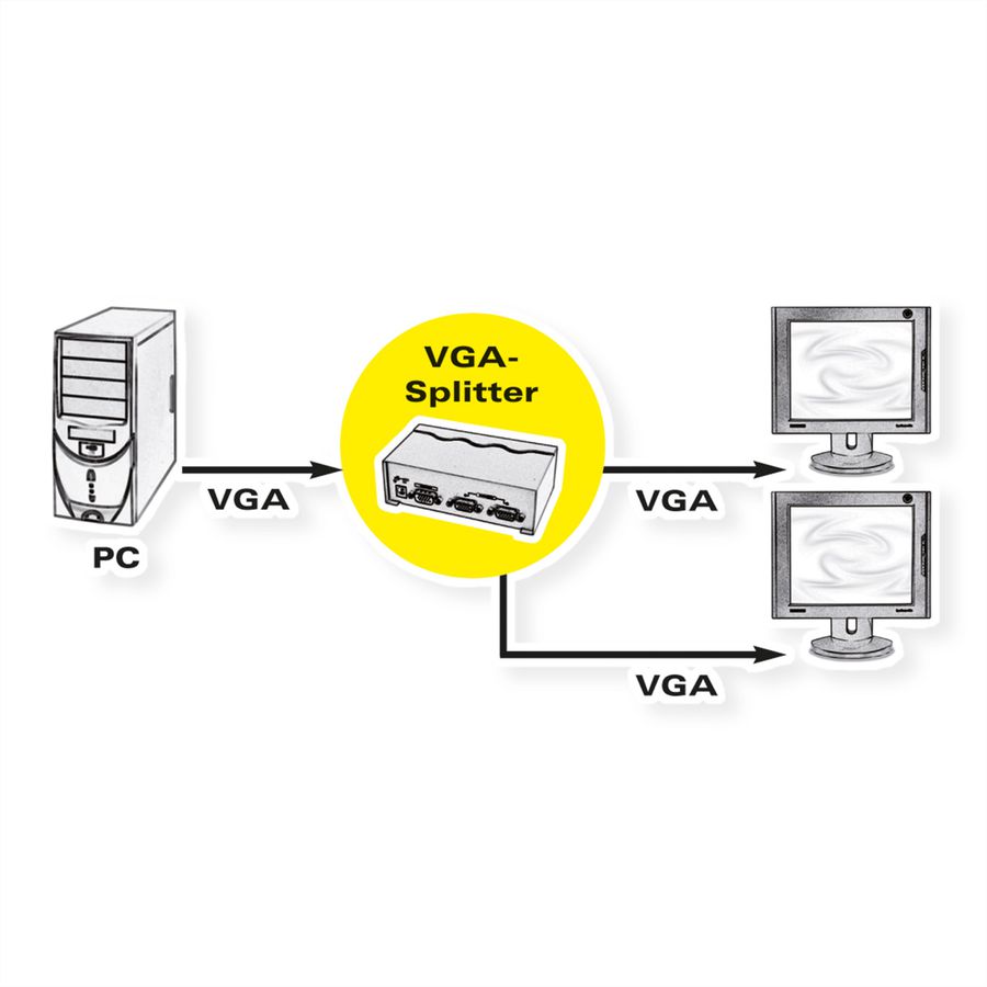 ROLINE Distributeur vidéo VGA, haute résolution, 450 MHz, 2x