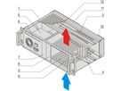 Système CPCI SCHROFF avec PSU ATX, 3 U, 8 slots